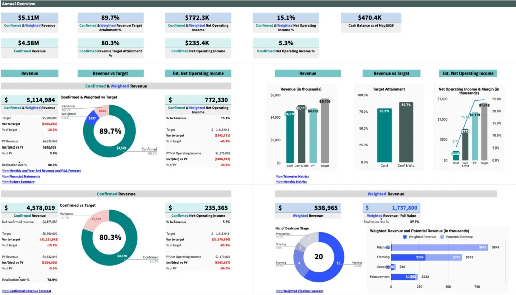 Annual Overview 2