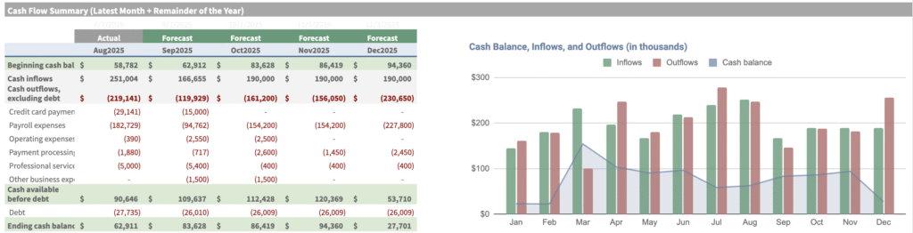 Cashflow Summary