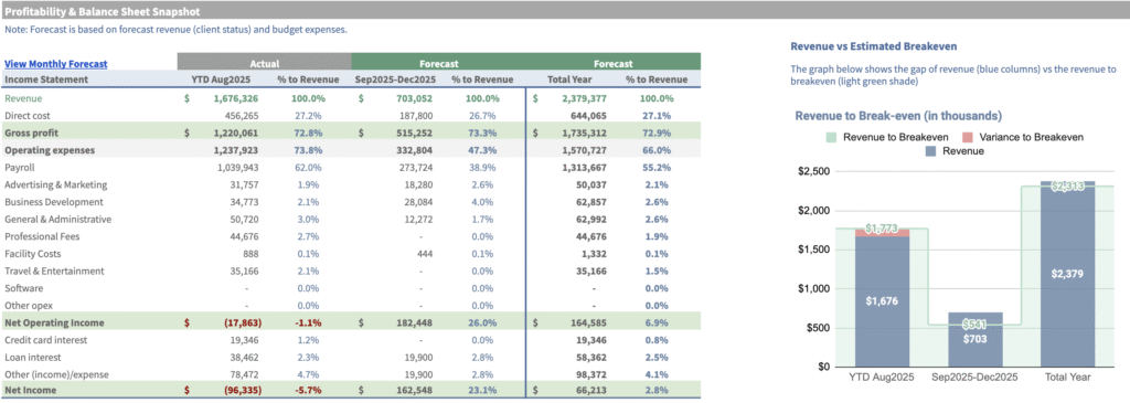 Profitability and Balance Sheet Snapshot